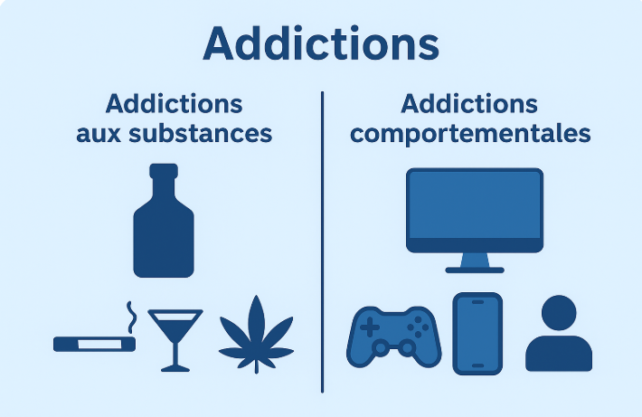 Les deux familles d'addictions : addictions aux substances et addictions comportementales